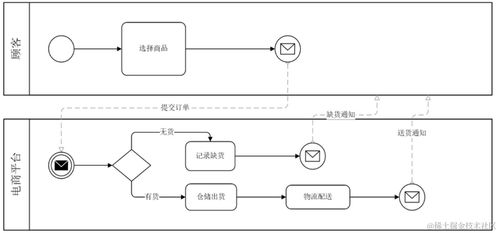 電子科大軟件系統(tǒng)架構(gòu)設(shè)計(jì) 面向?qū)ο蠼；A(chǔ)在電子控制系統(tǒng)中的應(yīng)用